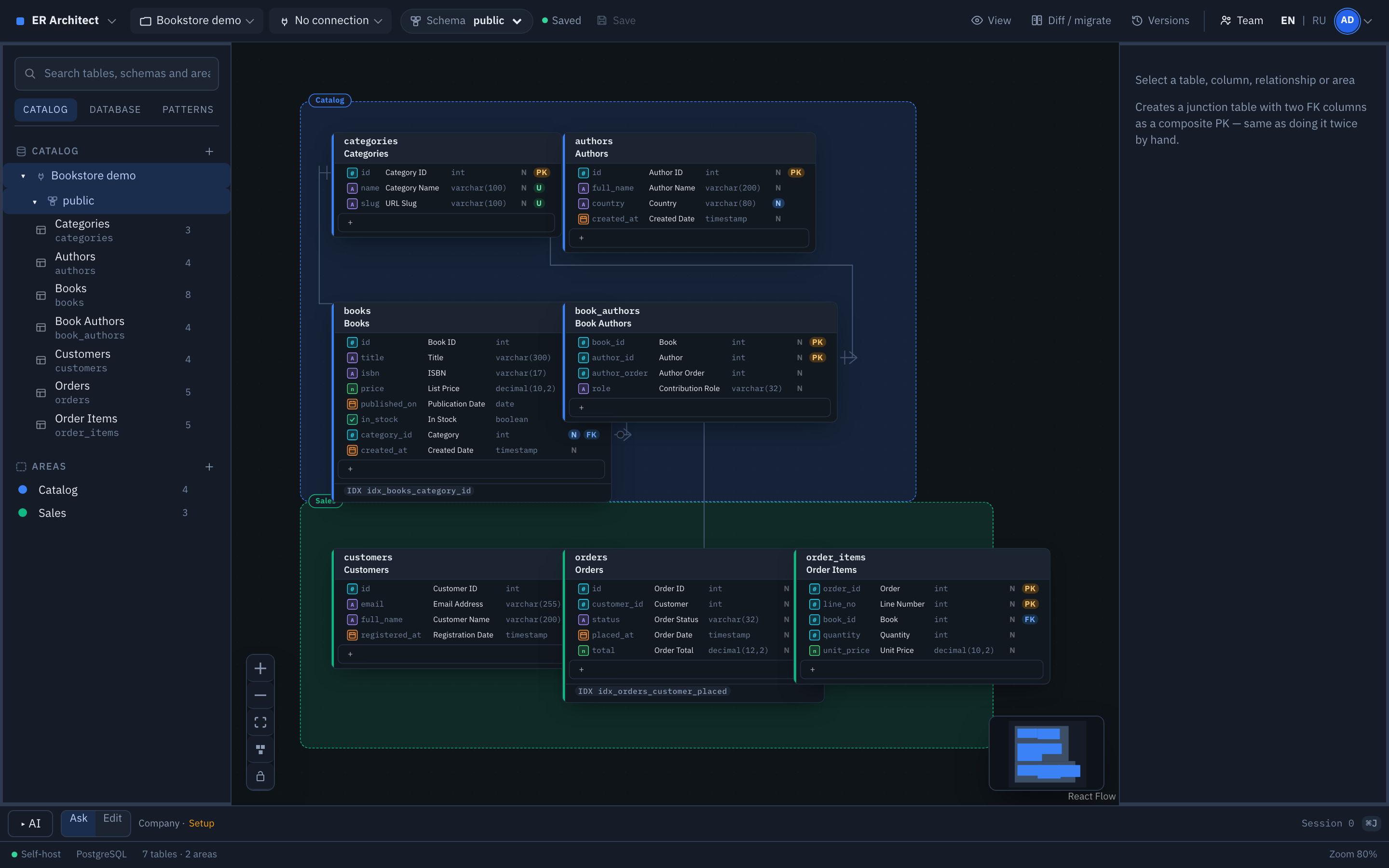 ER Architect canvas: a bookstore schema of seven tables grouped into Catalog and Sales areas, each column showing a code name, a business name and its SQL type